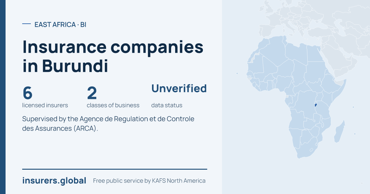 Tarjeta para compartir: Compañías de seguros en Burundi: 6 aseguradoras autorizadas