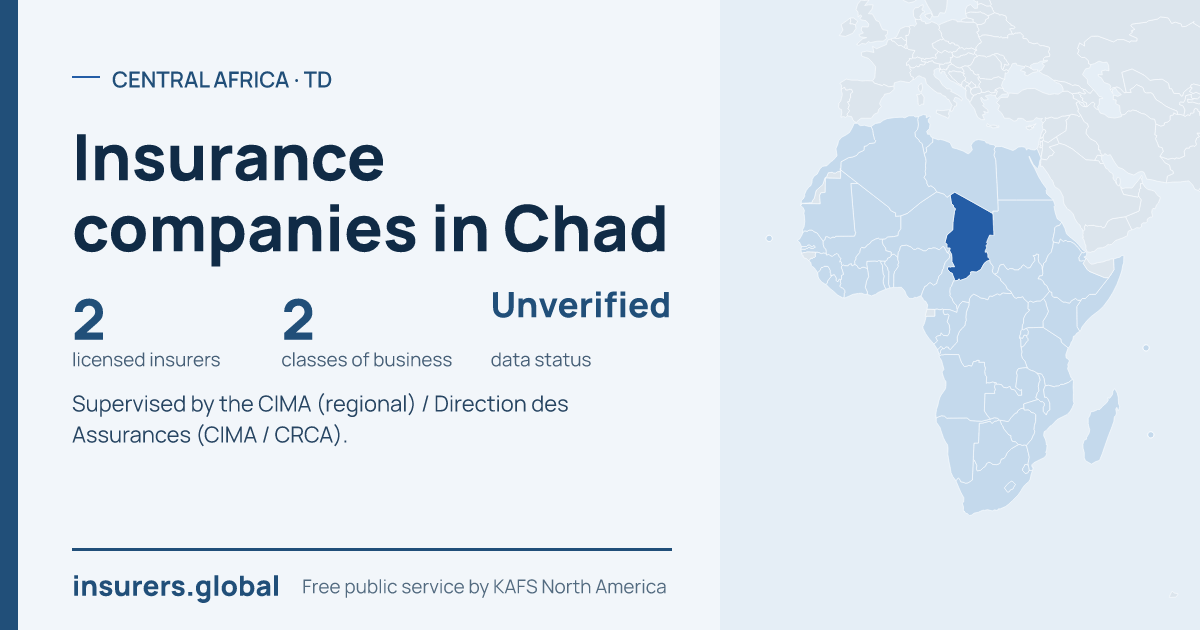 Tarjeta para compartir: Compañías de seguros en Chad: 2 aseguradoras autorizadas