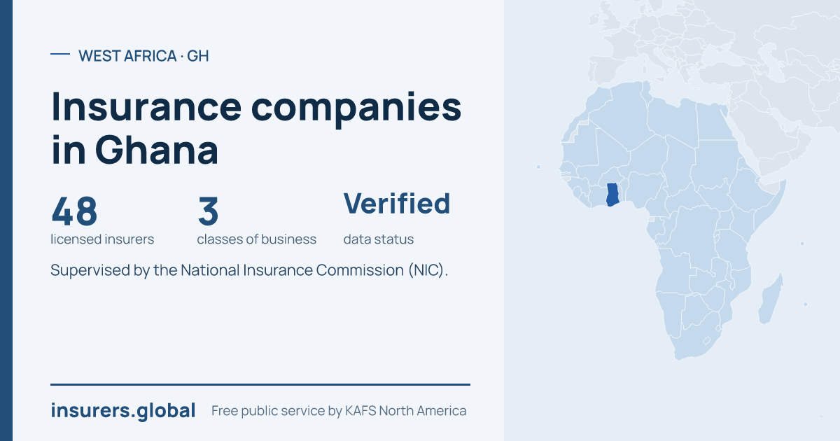 Tarjeta para compartir: Compañías de seguros en Ghana: 48 aseguradoras autorizadas