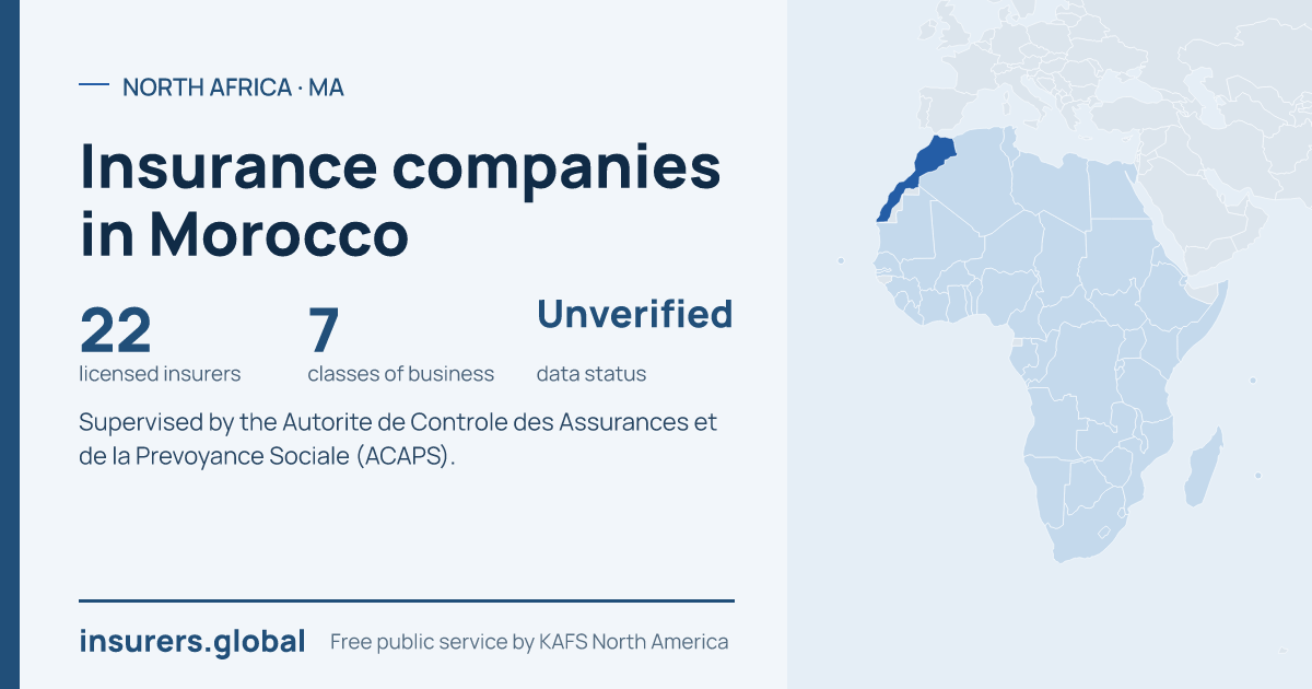 Tarjeta para compartir: Compañías de seguros en Marruecos: 22 aseguradoras autorizadas