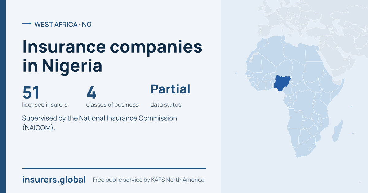 Tarjeta para compartir: Compañías de seguros en Nigeria: 51 aseguradoras autorizadas