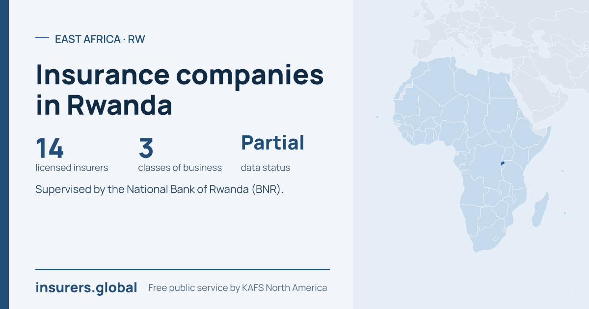 Tarjeta para compartir: Compañías de seguros en Ruanda: 14 aseguradoras autorizadas