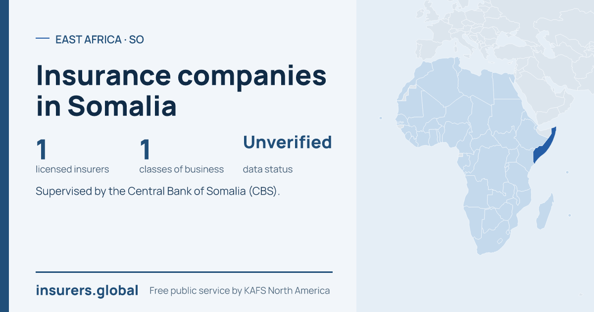 Tarjeta para compartir: Compañías de seguros en Somalia: 1 aseguradoras autorizadas
