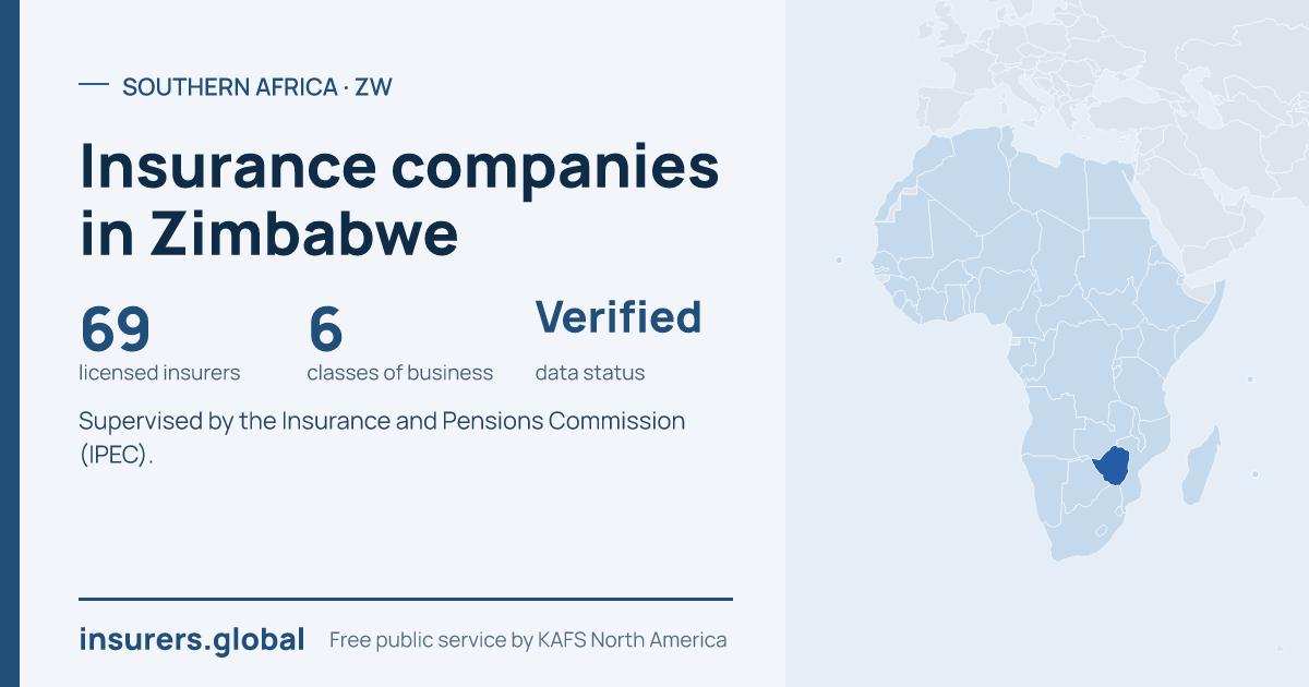 Tarjeta para compartir: Compañías de seguros en Zimbabue: 69 aseguradoras autorizadas
